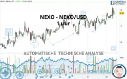 NEXO - NEXO/USD - 1 uur