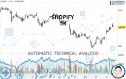 SHOPIFY - 1H