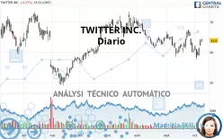 TWITTER INC. - Diario