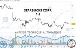 STARBUCKS CORP. - 1H