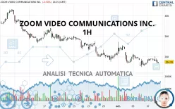 ZOOM COMMUNICATIONS INC. - 1H