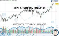 MINI CRUDE OIL FULL0125 - 15 min.