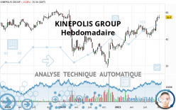 KINEPOLIS GROUP - Settimanale