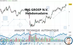 ING GROEP N.V. - Hebdomadaire