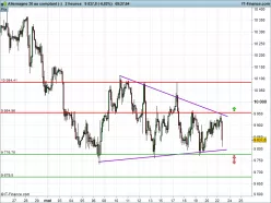 DAX40 PERF INDEX - 2H