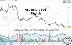 NEL ASA [CBOE] - Journalier