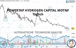 POWERTAP HYDROGEN CAPITAL MOTNF - Täglich