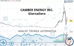 CAMBER ENERGY INC. - Giornaliero