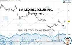 SMILEDIRECTCLUB INC. - Giornaliero