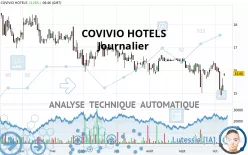 COVIVIO HOTELS - Journalier