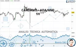 CARDANO - ADA/USD - 1H