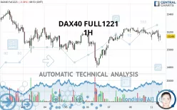 DAX40 FULL0325 - 1 uur