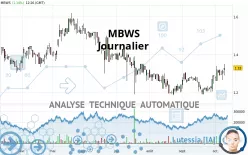 MBWS - Täglich