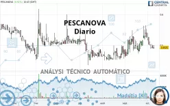 PESCANOVA - Diario