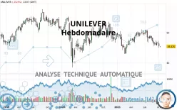 UNILEVER - Hebdomadaire