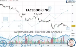 META PLATFORMS INC. - 1 uur