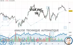 VISA INC. - 1H