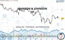 JOHNSON &amp; JOHNSON - 1H