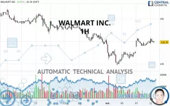 WALMART INC. - 1H