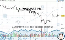 WALMART INC. - 1 Std.