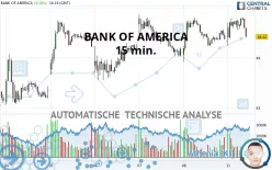 BANK OF AMERICA - 15 min.