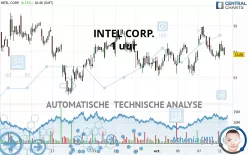 INTEL CORP. - 1 uur