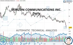 VERIZON COMMUNICATIONS INC. - Daily