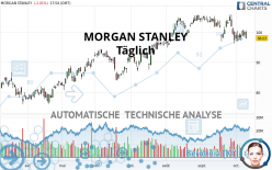 MORGAN STANLEY - Täglich