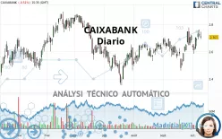 CAIXABANK - Täglich