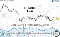 EUR/HKD - 1 uur