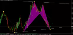 AUD/NZD - Journalier