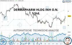 DERMAPHARM HLDG INH O.N. - 1 Std.