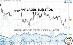 LPKF LASER+ELECTR.INH ON - 1 Std.