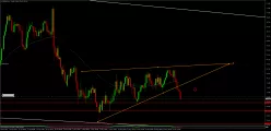 NZD/JPY - 4H