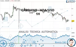 CARDANO - ADA/USD - 1H