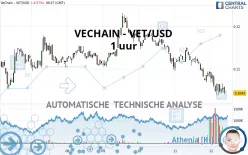 VECHAIN - VET/USD - 1 uur