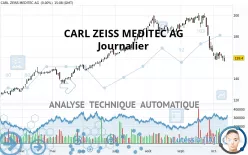 CARL ZEISS MEDITEC AG - Journalier