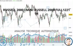 RUSSELL 2000 - MINI RUSSELL 2000 FULL0325 - 1H