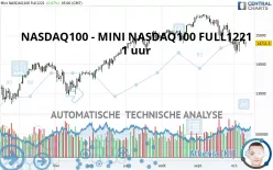 NASDAQ100 - MINI NASDAQ100 FULL0325 - 1 uur