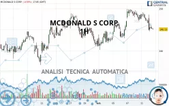 MCDONALD S CORP. - 1H