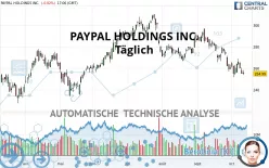 PAYPAL HOLDINGS INC. - Daily