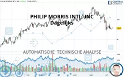 PHILIP MORRIS INTL. INC - Dagelijks