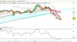 EQUINIX INC. - Journalier