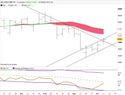 RIO TINTO ORD 10P - Hebdomadaire