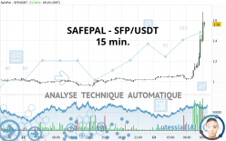 SAFEPAL - SFP/USDT - 15 min.