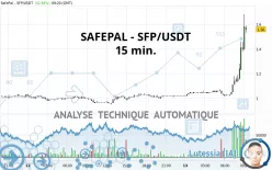 SAFEPAL - SFP/USDT - 15 min.