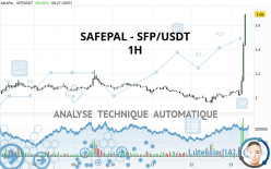 SAFEPAL - SFP/USDT - 1H