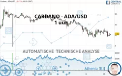 CARDANO - ADA/USD - 1 uur