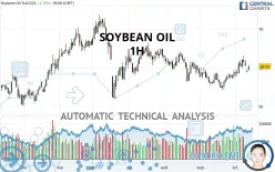 SOYBEAN OIL - 1H