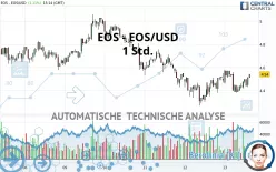 EOS - EOS/USD - 1 Std.